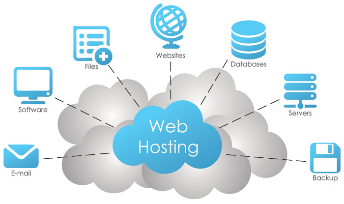 What is Web Hosting and how does it work